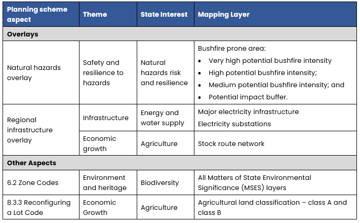 Planning scheme maps - table