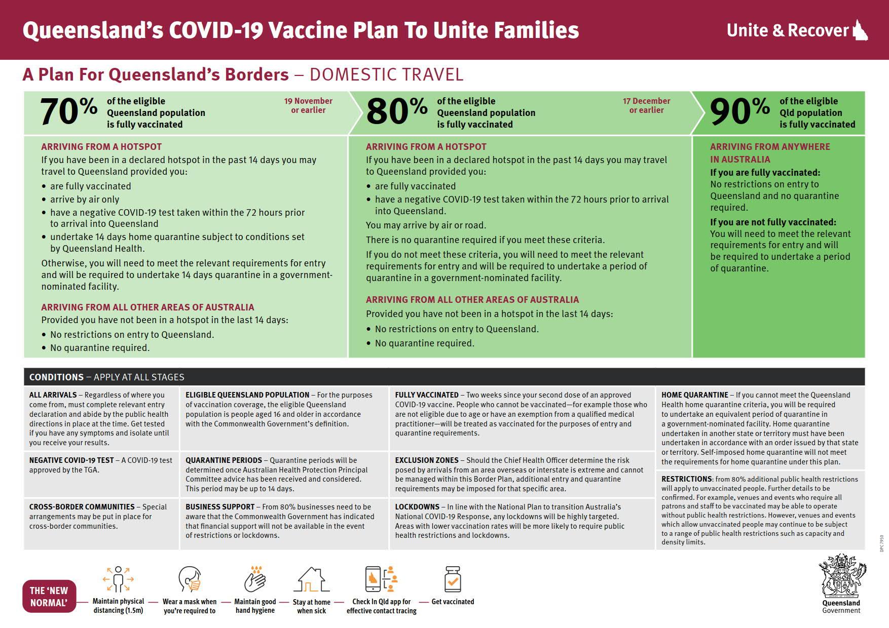 211018 Qld covid vaccine plan to unite families 1