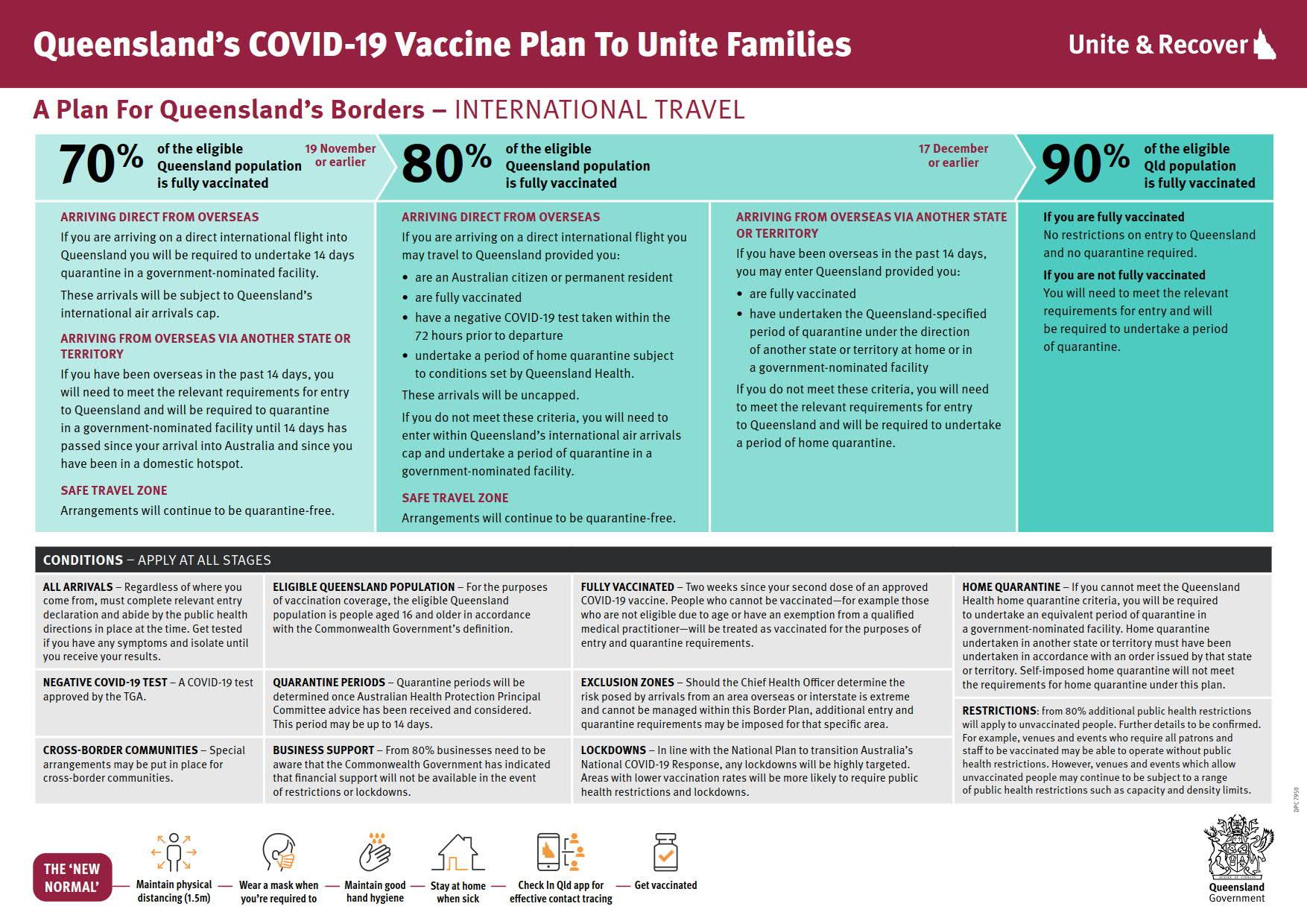 211018 Qld covid vaccine plan to unite families 2