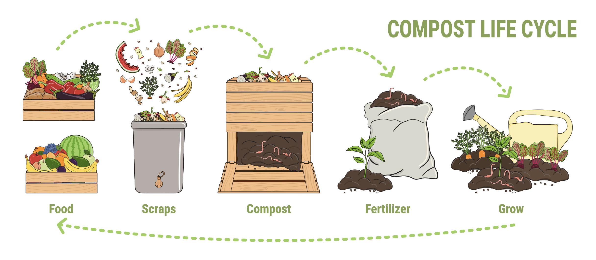 compost2